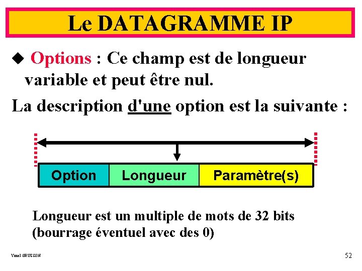 Le DATAGRAMME IP u Options : Ce champ est de longueur variable et peut