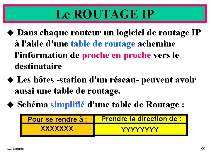 Le ROUTAGE IP u Dans chaque routeur un logiciel de routage IP à l'aide