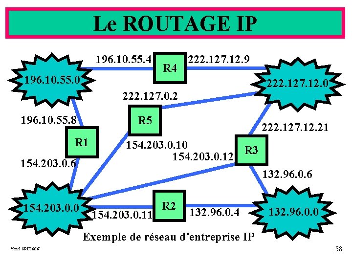 Le ROUTAGE IP 196. 10. 55. 4 196. 10. 55. 0 R 4 222.