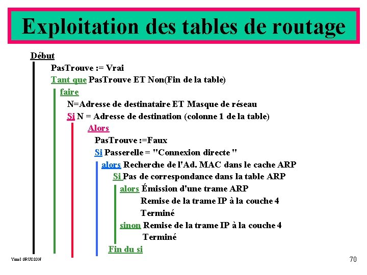 Exploitation des tables de routage Début Pas. Trouve : = Vrai Tant que Pas.