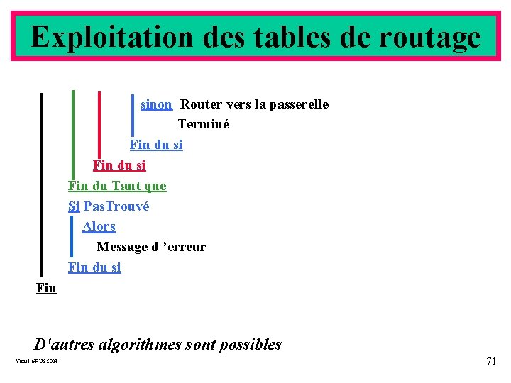 Exploitation des tables de routage sinon Router vers la passerelle Terminé Fin du si