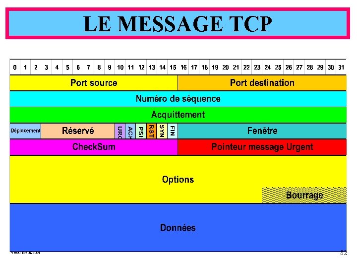 LE MESSAGE TCP Yonel GRUSSON 82 