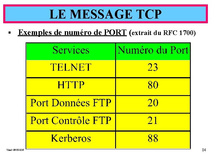 LE MESSAGE TCP § Exemples de numéro de PORT (extrait du RFC 1700) Yonel