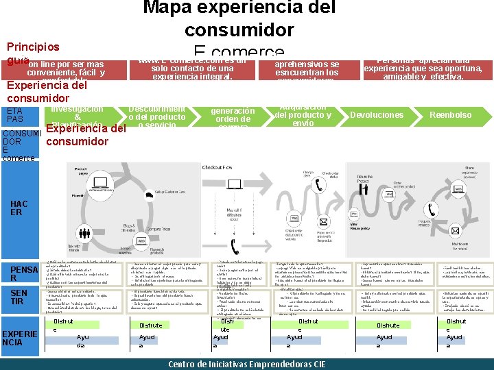 Principios Personas realizan compras guía on line por ser mas conveniente, fácil y confortable.