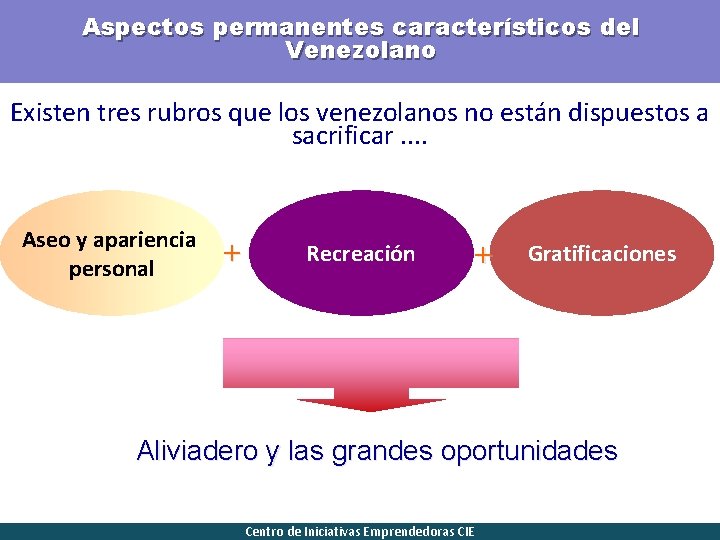 Aspectos permanentes característicos del Venezolano Existen tres rubros que los venezolanos no están dispuestos