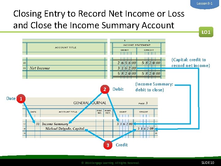 Lesson 8 -1 Closing Entry to Record Net Income or Loss and Close the