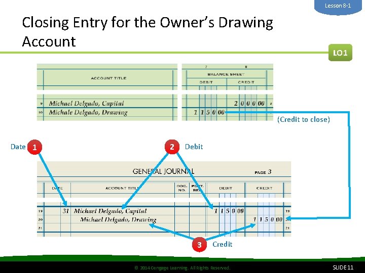 Lesson 8 -1 Closing Entry for the Owner’s Drawing Account LO 1 (Credit to