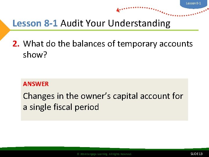 Lesson 8 -1 Audit Your Understanding 2. What do the balances of temporary accounts