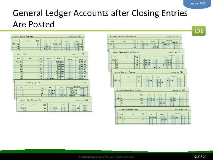 Lesson 8 -2 General Ledger Accounts after Closing Entries Are Posted © 2014 Cengage