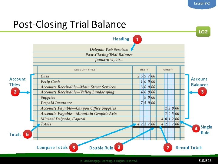 Lesson 8 -2 Post-Closing Trial Balance Heading LO 2 1 Account Balances Account Titles