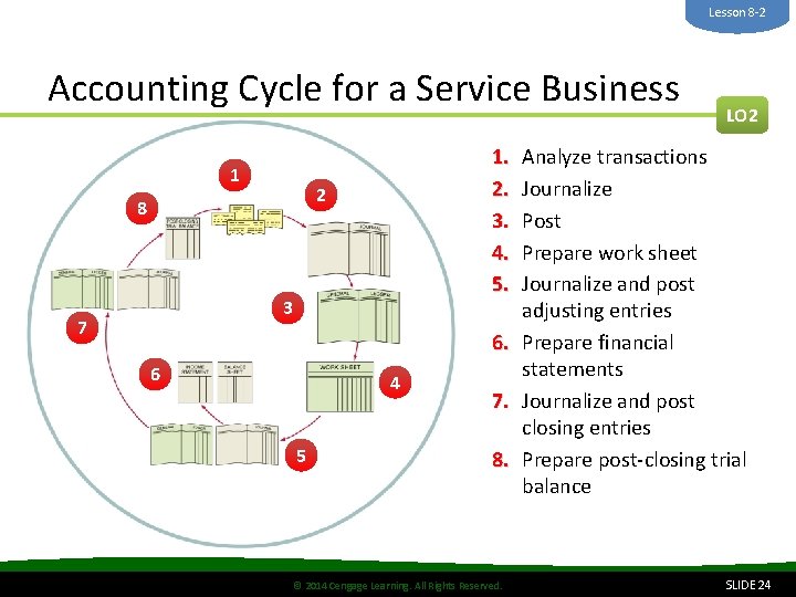 Lesson 8 -2 Accounting Cycle for a Service Business 1 1. 2. 3. 4.