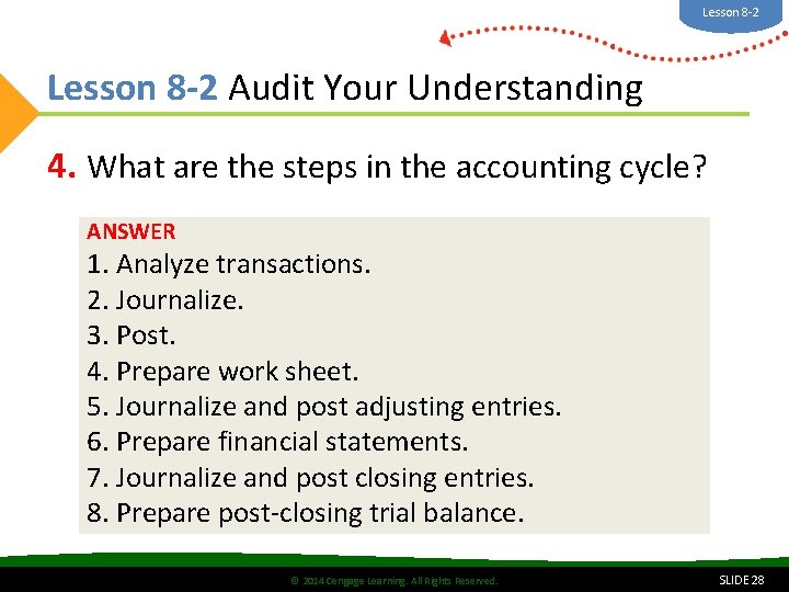 Lesson 8 -2 Audit Your Understanding 4. What are the steps in the accounting