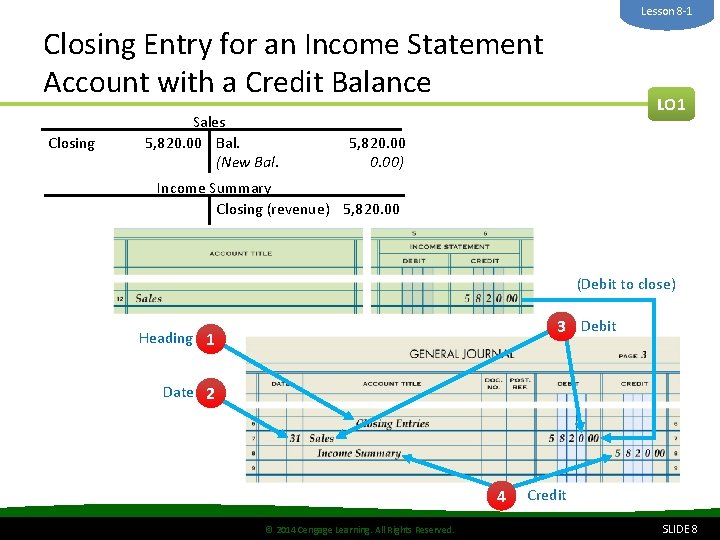 Lesson 8 -1 Closing Entry for an Income Statement Account with a Credit Balance