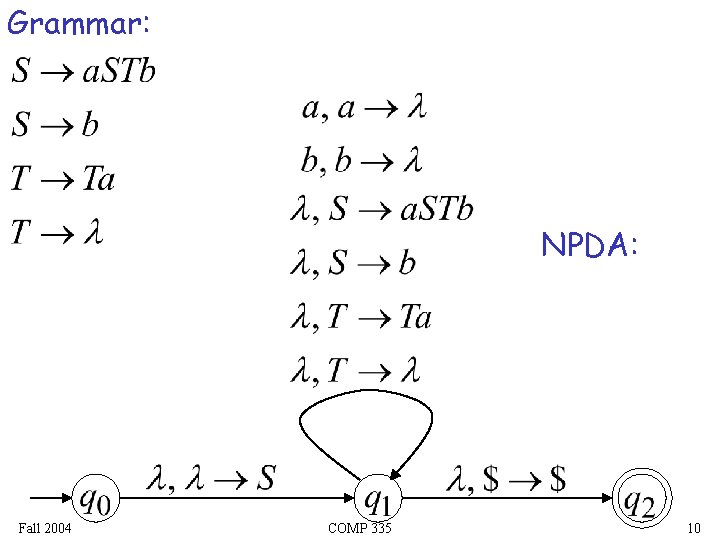 Grammar: NPDA: Fall 2004 COMP 335 10 Grammar: NPDA: Fall 2004 COMP 335 10
