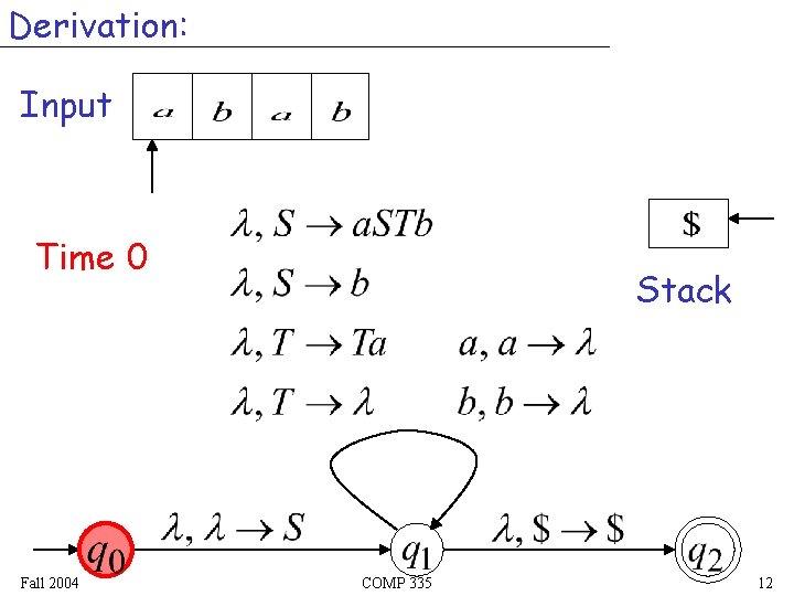 Derivation: Input Time 0 Fall 2004 Stack COMP 335 12 Derivation: Input Time 0 Fall 2004 Stack COMP 335 12