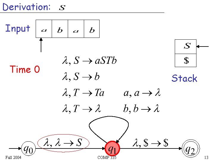 Derivation: Input Time 0 Fall 2004 Stack COMP 335 13 Derivation: Input Time 0 Fall 2004 Stack COMP 335 13