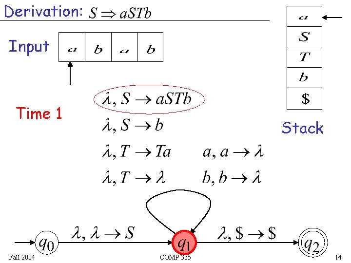 Derivation: Input Time 1 Fall 2004 Stack COMP 335 14 Derivation: Input Time 1 Fall 2004 Stack COMP 335 14