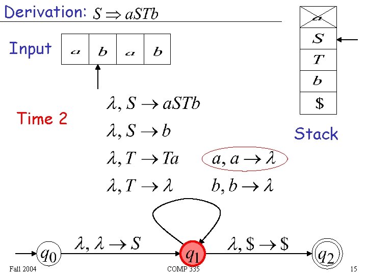 Derivation: Input Time 2 Fall 2004 Stack COMP 335 15 Derivation: Input Time 2 Fall 2004 Stack COMP 335 15