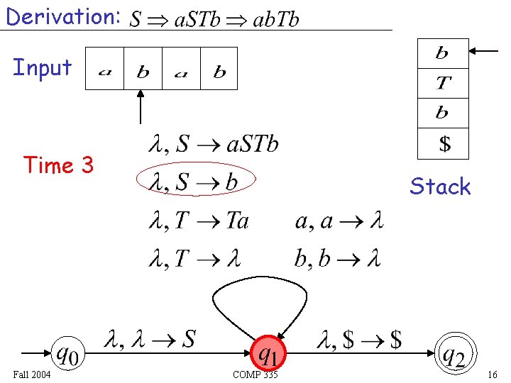 Derivation: Input Time 3 Fall 2004 Stack COMP 335 16 Derivation: Input Time 3 Fall 2004 Stack COMP 335 16