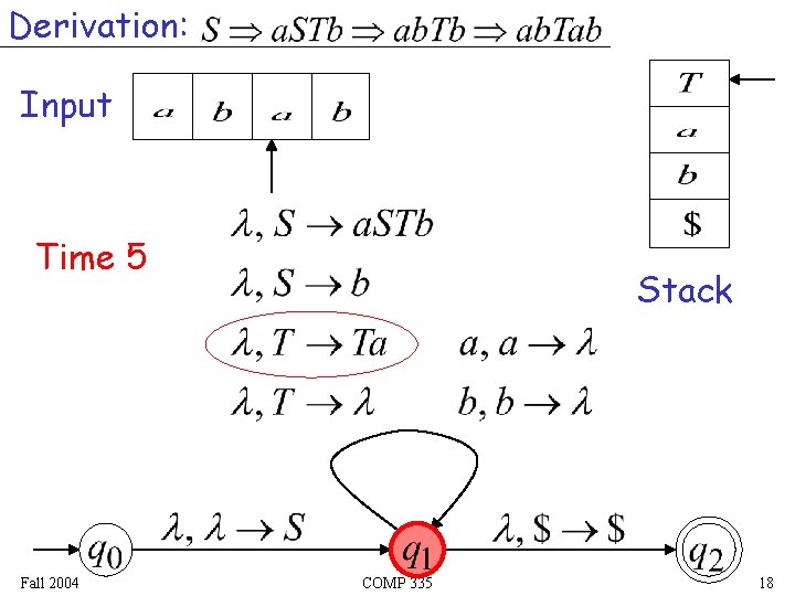 Derivation: Input Time 5 Fall 2004 Stack COMP 335 18 Derivation: Input Time 5 Fall 2004 Stack COMP 335 18