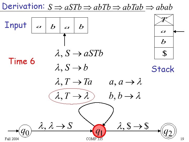 Derivation: Input Time 6 Fall 2004 Stack COMP 335 19 Derivation: Input Time 6 Fall 2004 Stack COMP 335 19