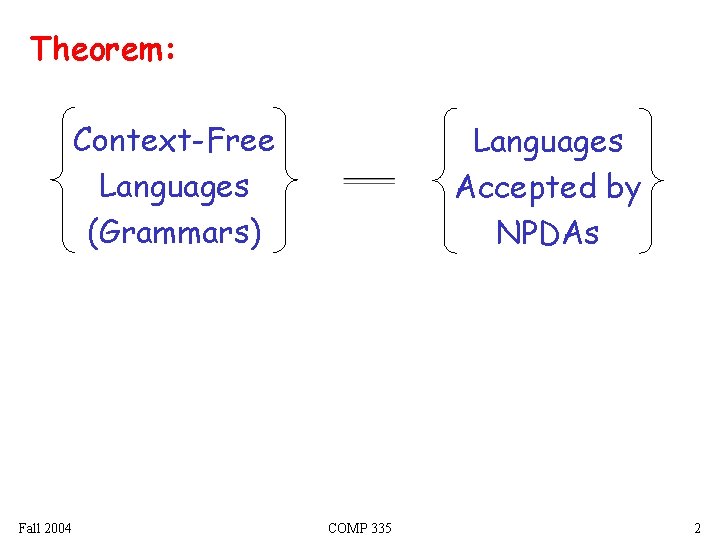 Theorem: Context-Free Languages (Grammars) Fall 2004 Languages Accepted by NPDAs COMP 335 2 Theorem: Context-Free Languages (Grammars) Fall 2004 Languages Accepted by NPDAs COMP 335 2