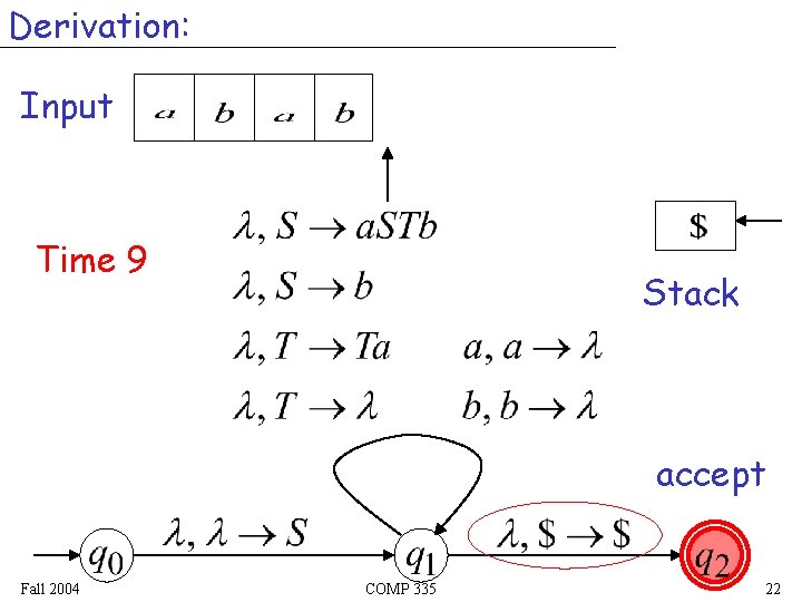 Derivation: Input Time 9 Stack accept Fall 2004 COMP 335 22 Derivation: Input Time 9 Stack accept Fall 2004 COMP 335 22
