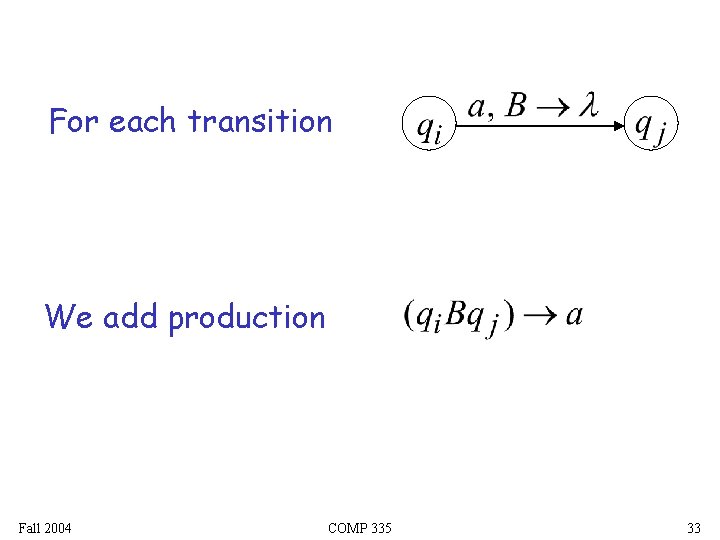 For each transition We add production Fall 2004 COMP 335 33 For each transition We add production Fall 2004 COMP 335 33