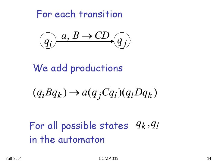 For each transition We add productions For all possible states in the automaton Fall For each transition We add productions For all possible states in the automaton Fall