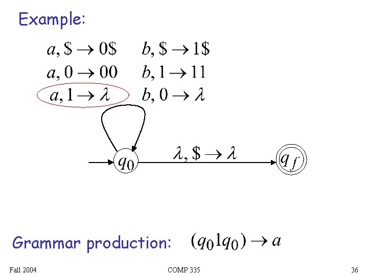 Example: Grammar production: Fall 2004 COMP 335 36 Example: Grammar production: Fall 2004 COMP 335 36