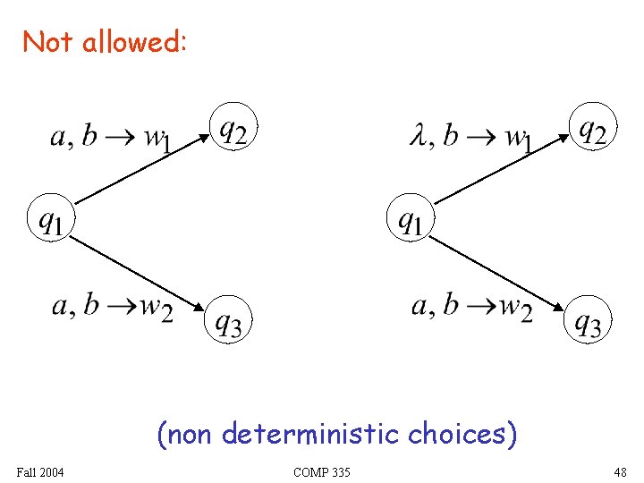 Not allowed: (non deterministic choices) Fall 2004 COMP 335 48 Not allowed: (non deterministic choices) Fall 2004 COMP 335 48