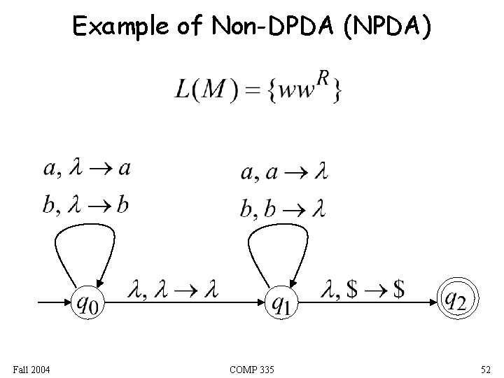 Example of Non-DPDA (NPDA) Fall 2004 COMP 335 52 Example of Non-DPDA (NPDA) Fall 2004 COMP 335 52