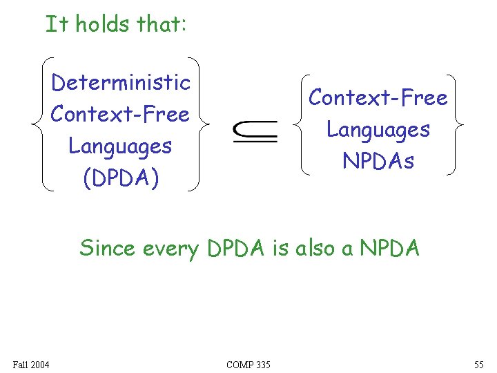 It holds that: Deterministic Context-Free Languages (DPDA) Context-Free Languages NPDAs Since every DPDA is It holds that: Deterministic Context-Free Languages (DPDA) Context-Free Languages NPDAs Since every DPDA is