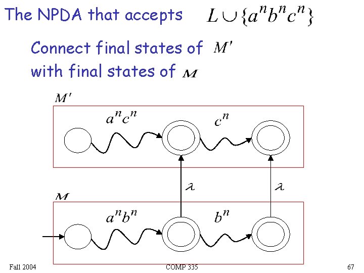 The NPDA that accepts Connect final states of with final states of Fall 2004 The NPDA that accepts Connect final states of with final states of Fall 2004