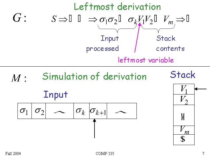 Leftmost derivation Input processed Stack contents leftmost variable Simulation of derivation Stack Input Fall Leftmost derivation Input processed Stack contents leftmost variable Simulation of derivation Stack Input Fall