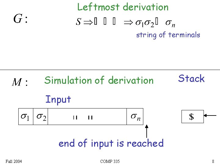 Leftmost derivation string of terminals Simulation of derivation Stack Input end of input is Leftmost derivation string of terminals Simulation of derivation Stack Input end of input is