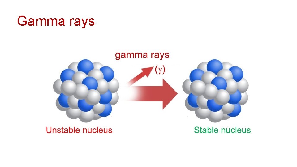 Gamma rays 