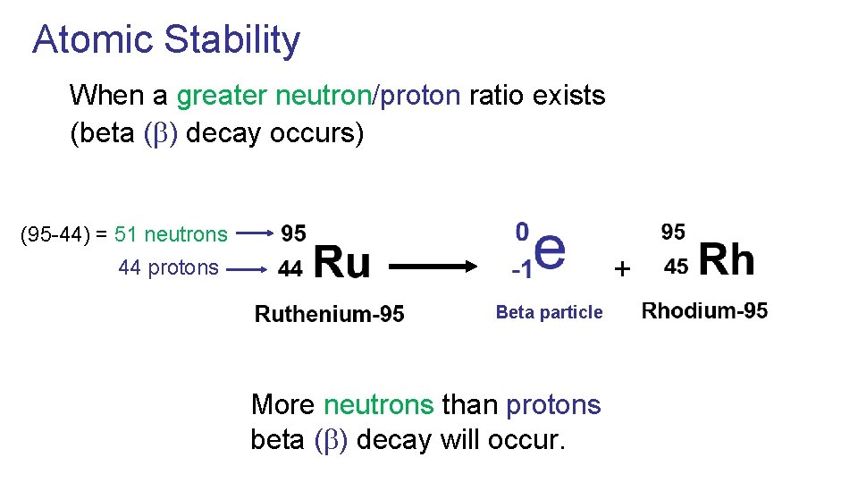 Atomic Stability When a greater neutron/proton ratio exists (beta ( ) decay occurs) (95