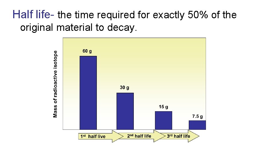 Half life- the time required for exactly 50% of the original material to decay.