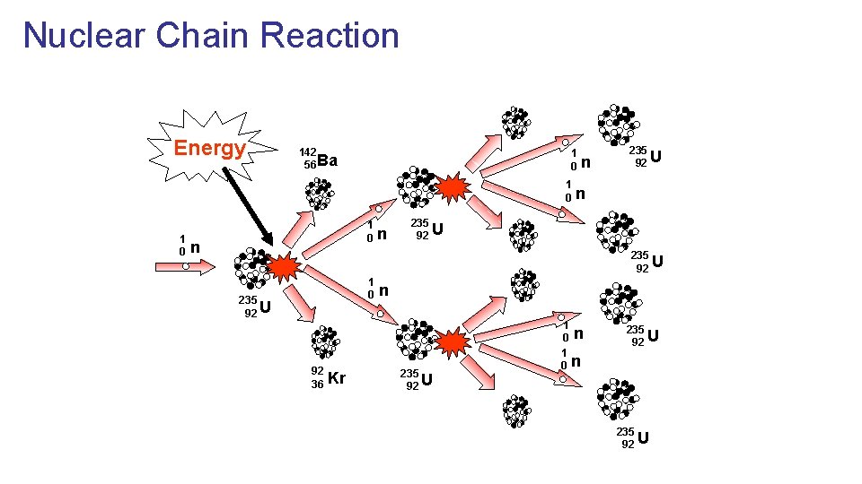 Nuclear Chain Reaction Energy 142 56 Ba 1 0 1 0 n n n