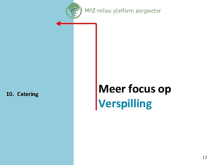 MPZ milieu platform zorgsector 10. Catering Meer focus op Verspilling 13 
