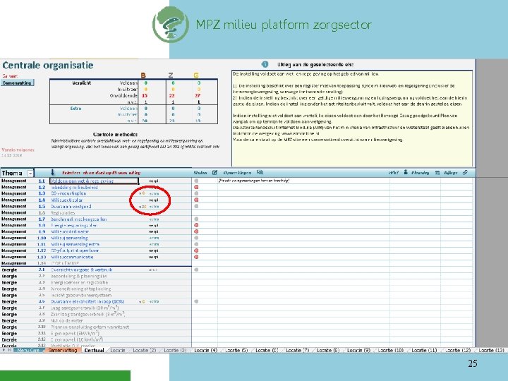 MPZ milieu platform zorgsector 25 