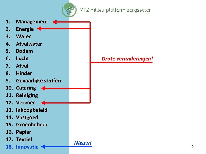 MPZ milieu platform zorgsector 1. 2. 3. 4. 5. 6. 7. 8. 9. 10.