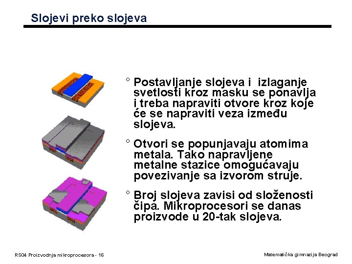 Slojevi preko slojeva ° Postavljanje slojeva i izlaganje svetlosti kroz masku se ponavlja i