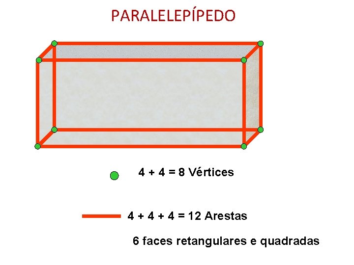 PARALELEPÍPEDO 4 + 4 = 8 Vértices 4 + 4 = 12 Arestas 6