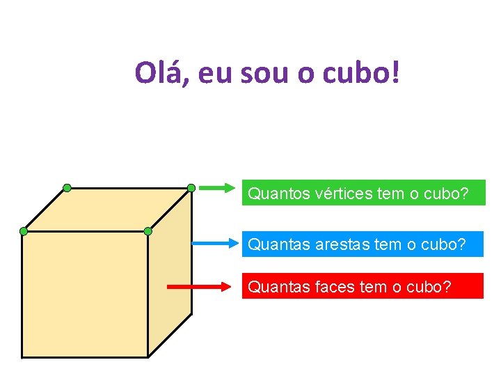 Olá, eu sou o cubo! Quantos vértices tem o cubo? Quantas arestas tem o