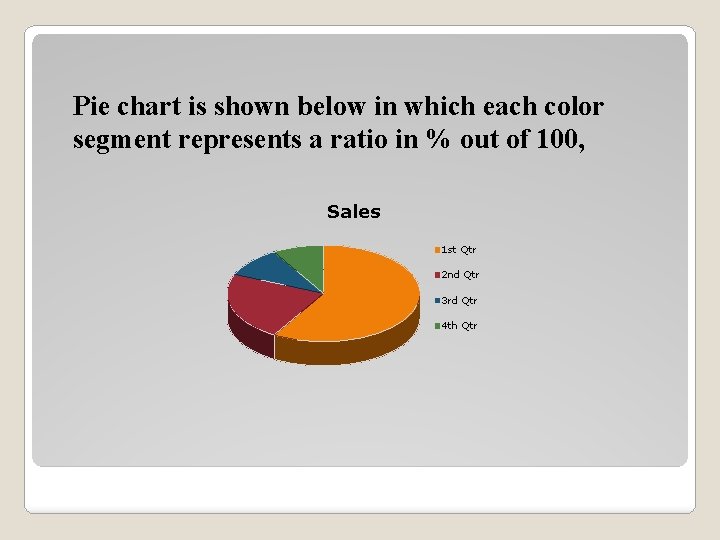 Pie chart is shown below in which each color segment represents a ratio in