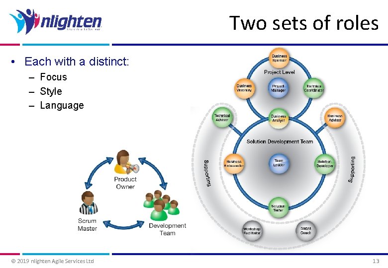 Two sets of roles • Each with a distinct: – Focus – Style –