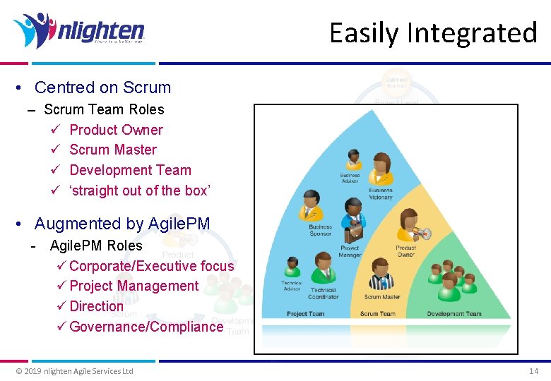 Easily Integrated • Centred on Scrum – Scrum Team Roles ü Product Owner ü Easily Integrated • Centred on Scrum – Scrum Team Roles ü Product Owner ü