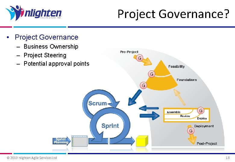 Project Governance? • Project Governance – Business Ownership – Project Steering – Potential approval